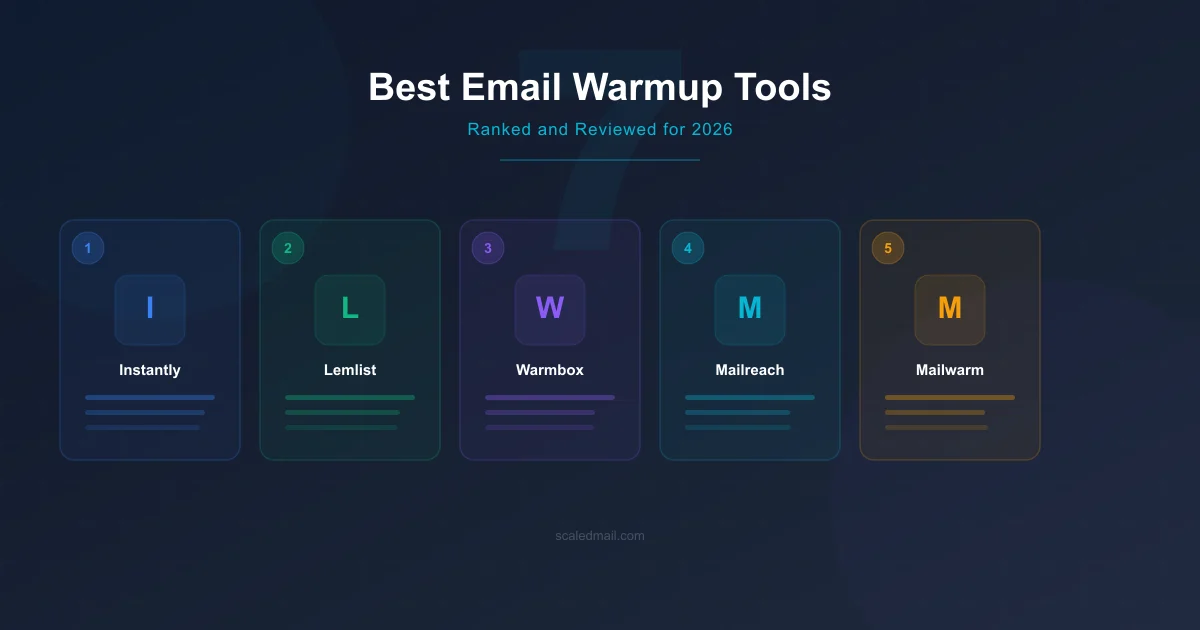 Best Email Warmup Tools in 2026 (Ranked by Someone Who Manages 217K+ Inboxes)