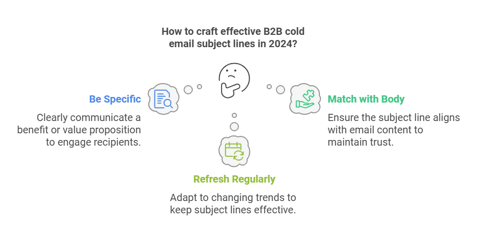 B2B Cold Email Subject Lines to Boost Opens