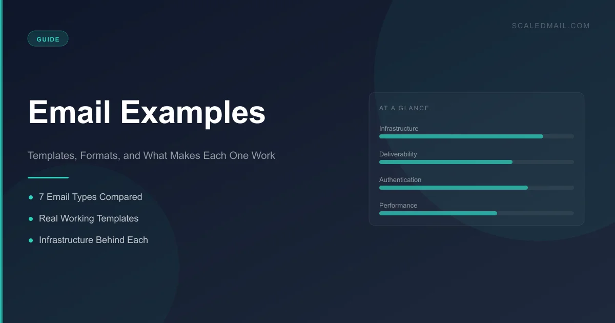 Email Examples: Templates and Formats That Work