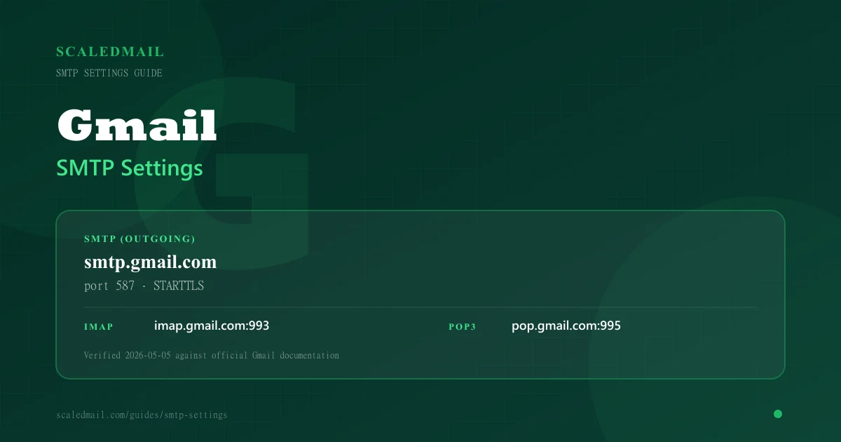 Gmail SMTP Settings (2026): Host, Port & TLS | ScaledMail